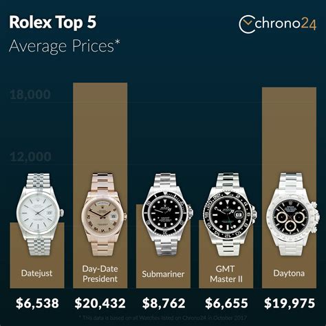 rolex hk price list